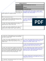 Quadro Comparativo P127 e IN001