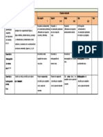 Rúbrica de Calificación de Filosofia