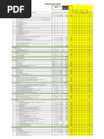 Construction Store Checklist