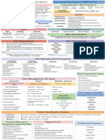 CISSP Cheat Sheet