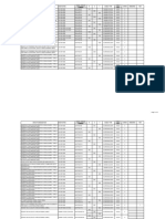 Circuit Designation MCB Rating Panel:Circuit R S T Cable Type Cable Cores Remarks REV Number Size