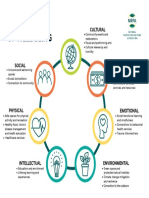 Seven Dimensions of Well Being Infographic Updated