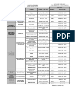 Guardia Técnica Del 22 Al 29 de Marzo