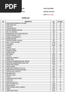 Provision Store List