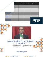 Zedillo, Fox, Calderón, Peña