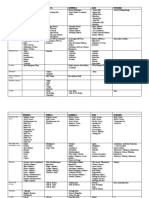 Relief Continents Table