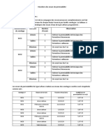 Résultats Des Essais de Perméabilité