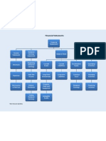 Financial Statements