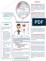 NIIF 9 Mapa Conceptual