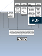 Mapa Conceptual de La Danza 4