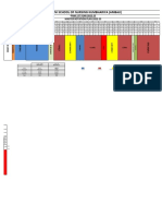 Rotation Plan GNM 2ND Year