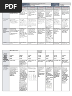 DLL - All Subjects 2 - Q4 - W5 - D2