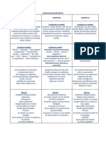 ESTILOS DE RESPUESTA Tabla