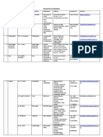 Statewise List of Ombudsman Naco Website