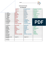 Lista Verbos 4º