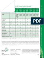 BIO-FED Product Portfolio IM 2022-03-22 Englisch