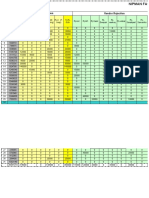 Existing PPM Level of Company