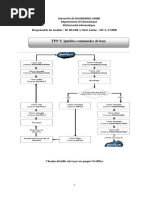 TP5 Iptables Bases