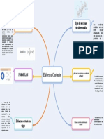 Mapa Mental Mecanica de Los Materiales