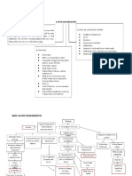 Woc Acute Pancreatitis Eng