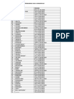 Programme de Permanence 2023 A Bingerville