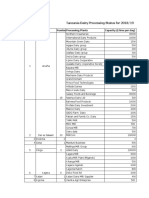 Tanzania Dairy Processing Status 2018-19-1 2