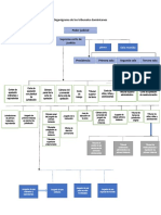 Organigrama de Los Tribunales Dominicanos