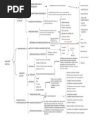 Plantilla de Cuadro Sinoptico en Word 7