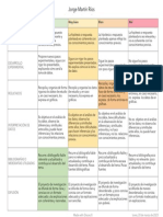 Rúbrica El Método Científico 21/02: Excelente Muy Bien Bien Mal