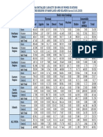 All India Installed Capacity