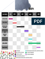 Gantt Chart Group 4