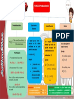 Infografía de Probabilidad Basico