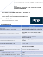 Desarrollo Del TPM Pasos