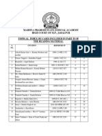 Hindu Minority and Guardianship Act