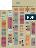 Mapa Conceptual de La Psicologia 3