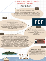 Infografia Retracto