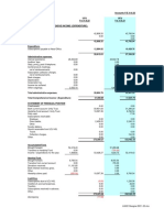 Treasurer Report - LA022 Glasgow 2021 22