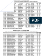 Result Rollno - Wise Advt 08 of 2022