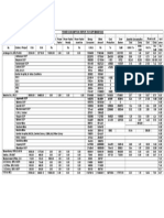 Power Consumption Report Sept 2022