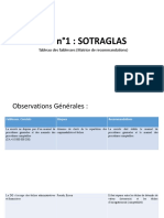 Cas N 1 Solution