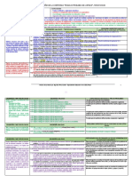 Materiales Competencias Recurrentes