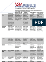 Poster Review Criteria 2023