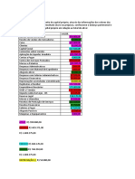 Exercício Percentual de Capital Próprio