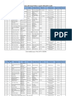 NGOs Affiliated To SWC