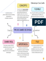 Tipos de Cambio de Divisas