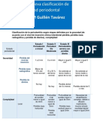 Clasificación de La Periodontitis Nueva