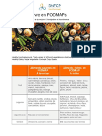 Regime Fodmaps