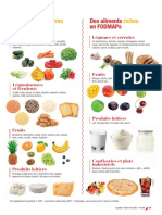 Liste Aliments Fodmaps