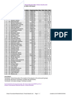 Chess Results List