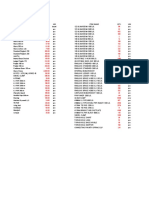 Scaffolding Materials For Discussion 2